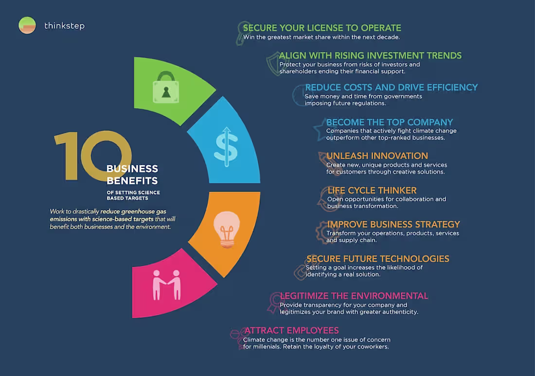 Cover image for thinkstep 10 Business Benefits Infographic Design