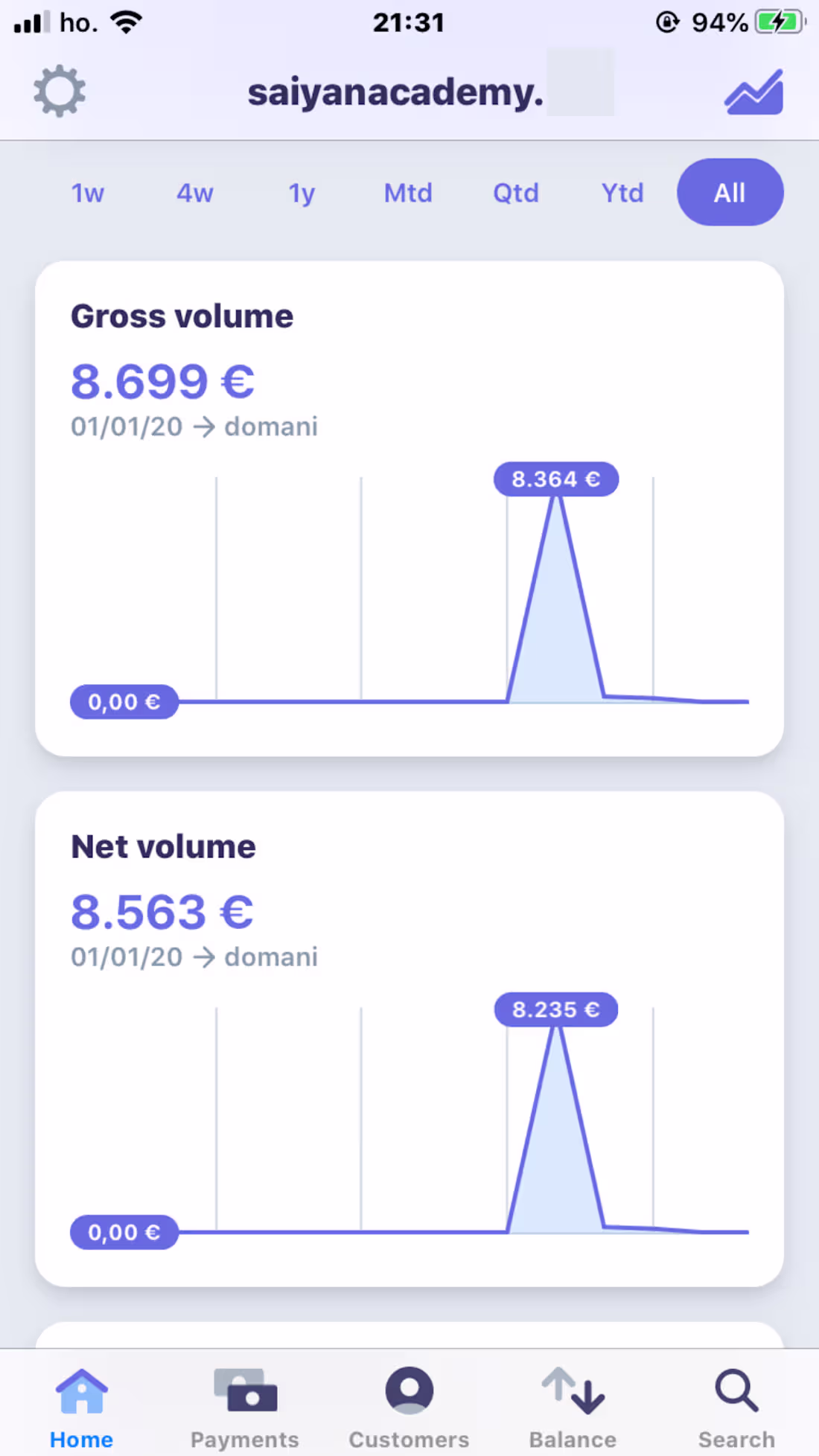 Cover image for Video-courses