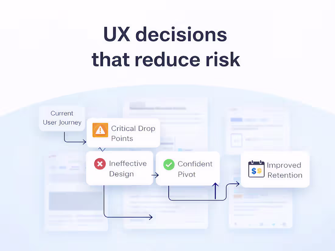 Cover image for I help companies increase conversion through UX