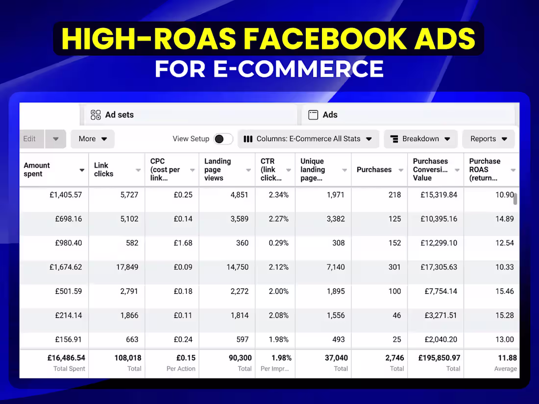 Cover image for Recently i had an opportunity to work with an E-Commerce sto...