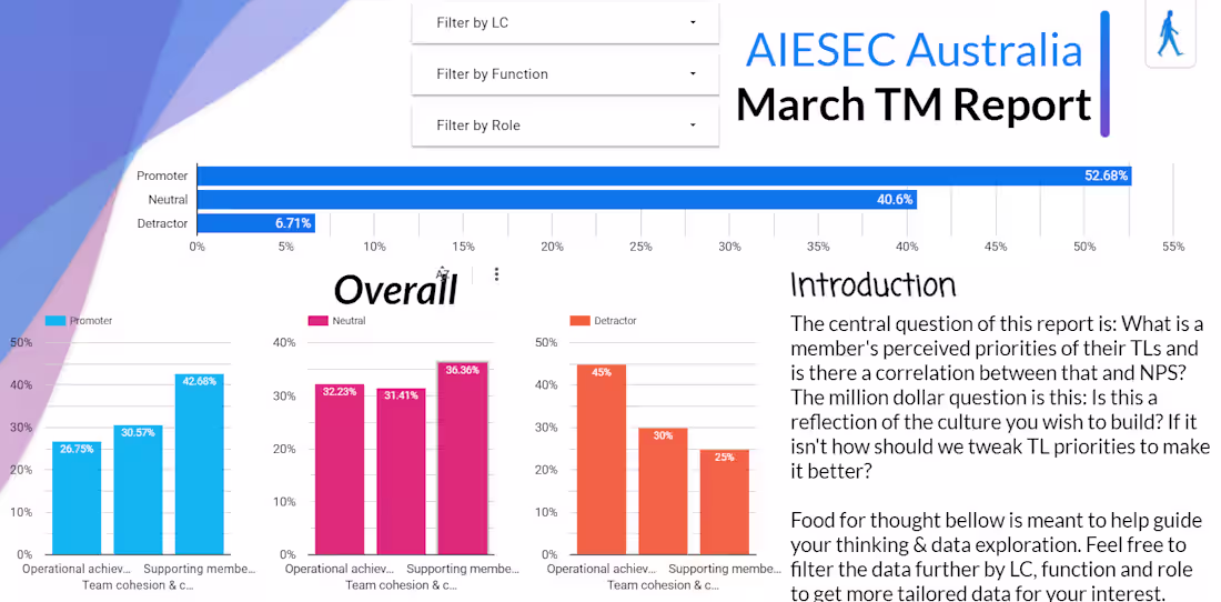 Cover image for New Membership Survey