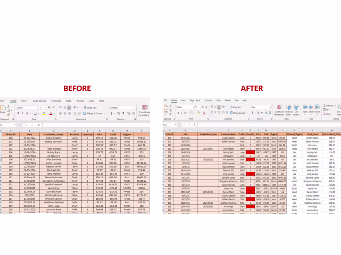 Cover image for Data Cleaning & Formatting for Analytics