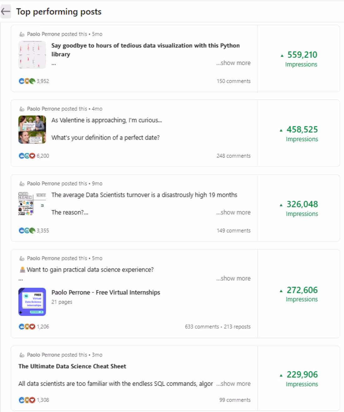 Cover image for LinkedIn Ghostwriter & Content Creator