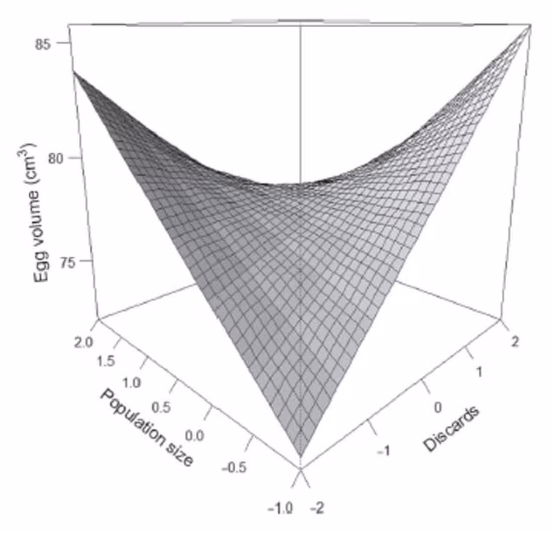 Cover image for 3D Ecological Response Surface (Environmental Gradients)