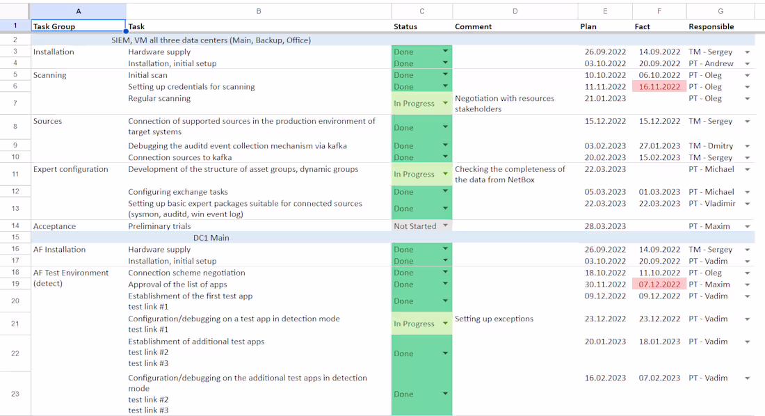 Cover image for Project Manager for Positive Tech.