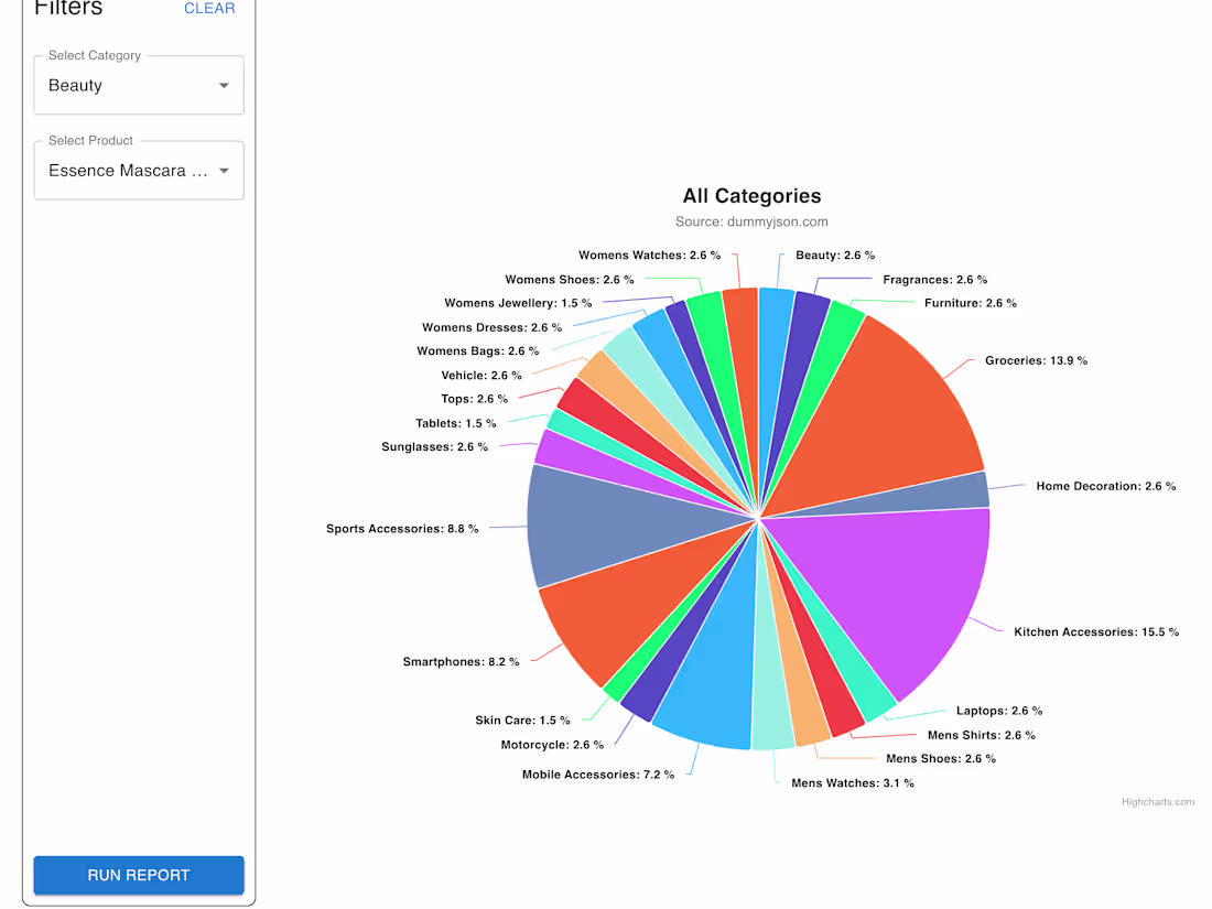 Cover image for Dashboard App