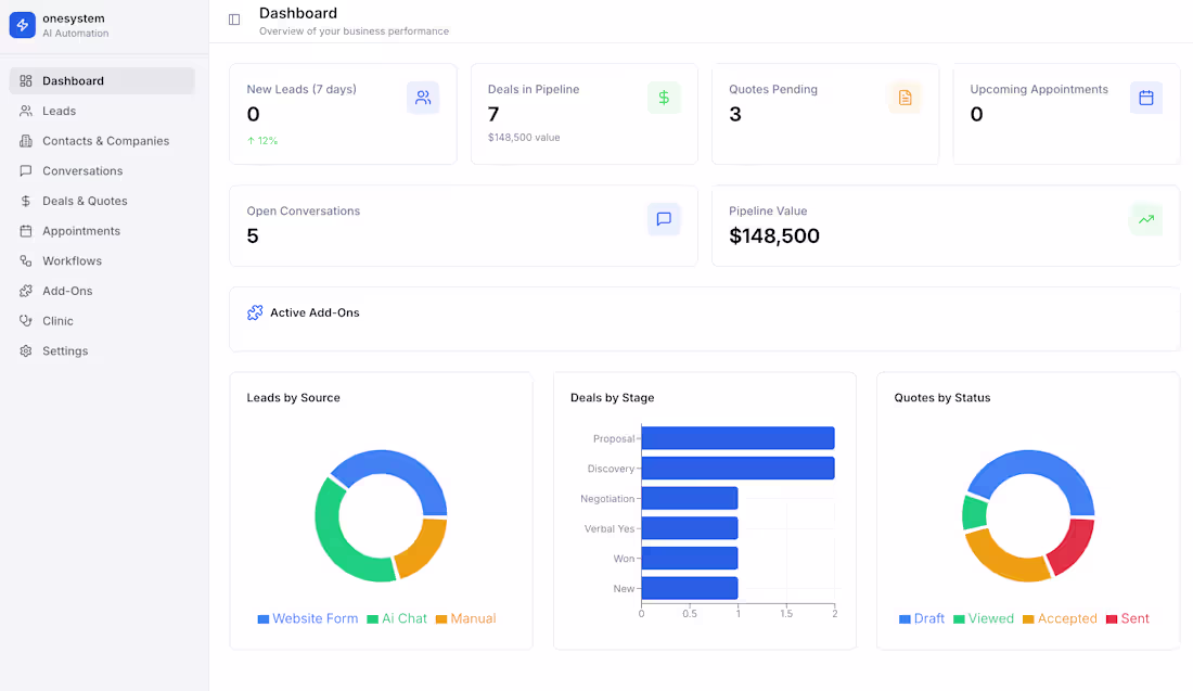 Cover image for OneSystem | End-to-End Operations System