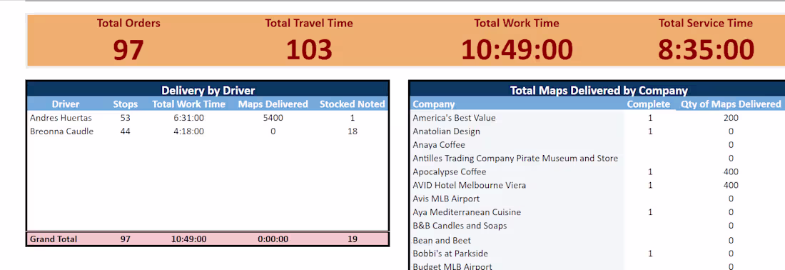 Cover image for Google sheet Database Dashboard Creation