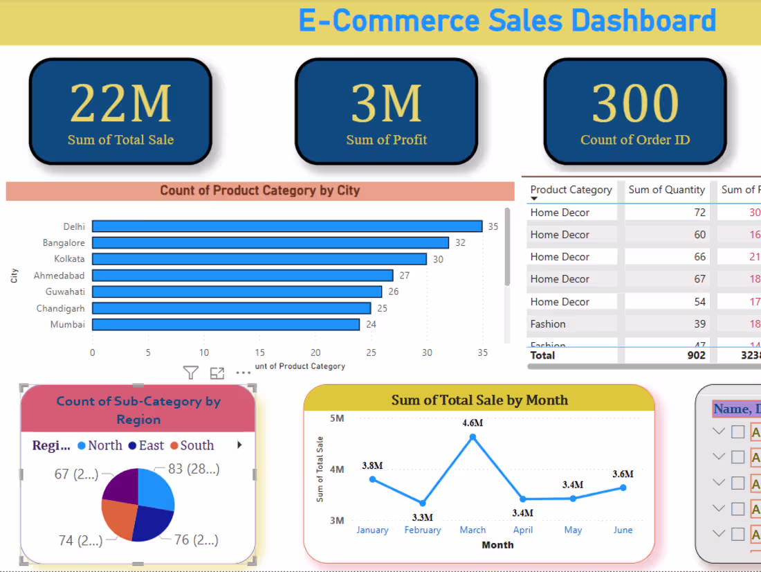 Cover image for Clean, Interactive Power BI Dashboards for Business Insights