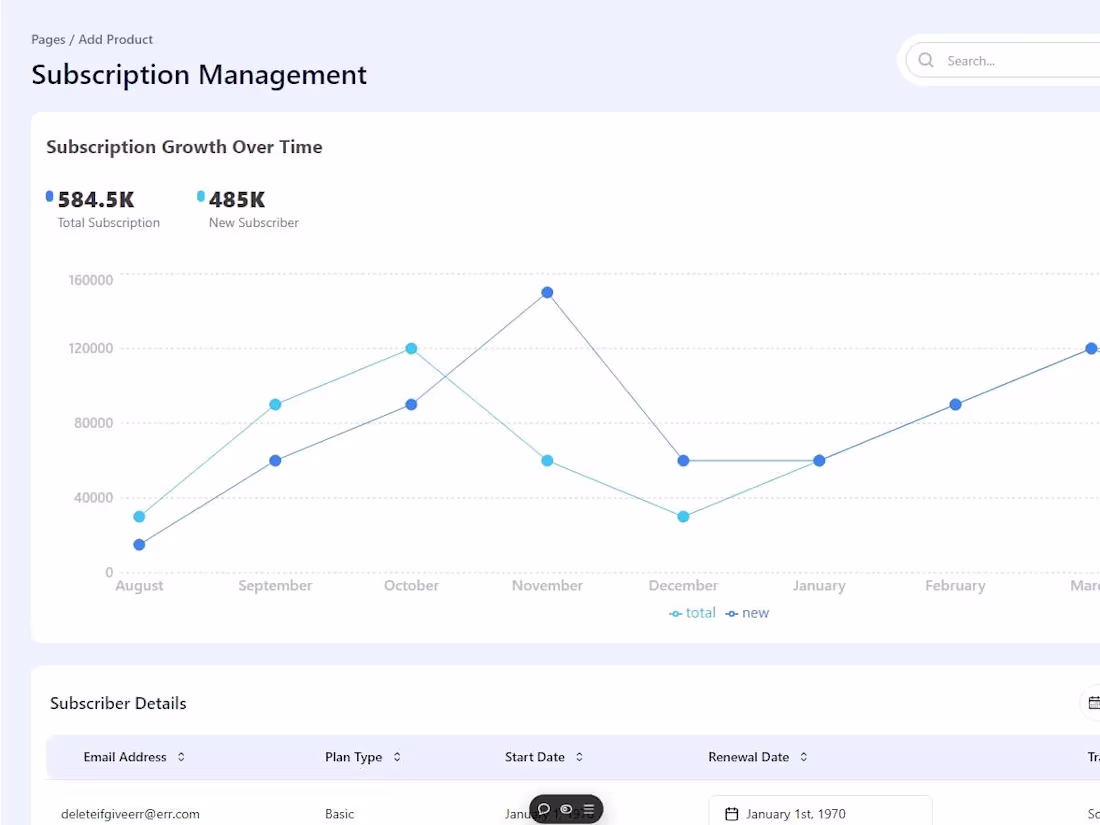 Cover image for Fullstack SaaS Application Development
