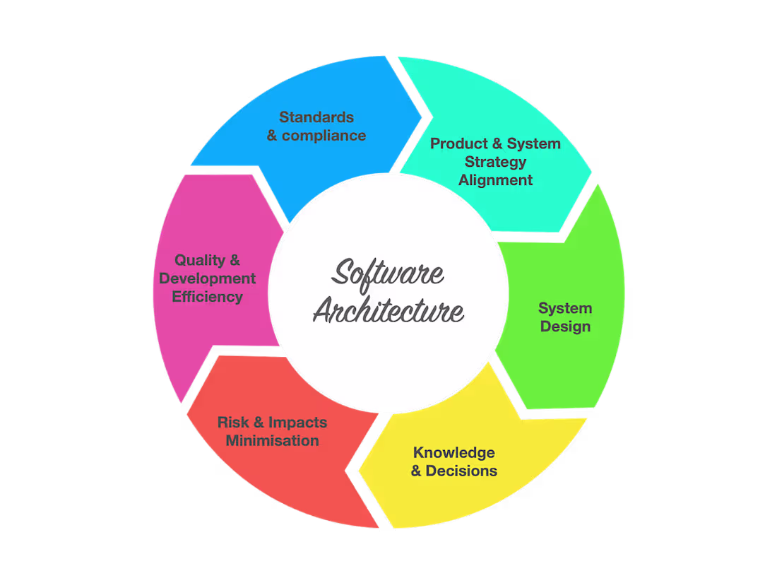 Cover image for I'll design and build you api using the best practices