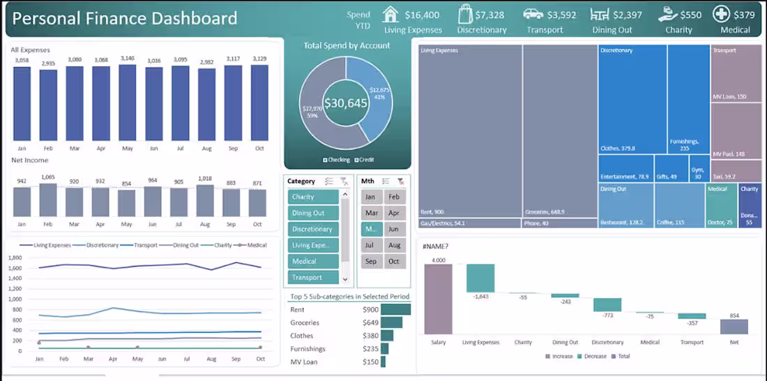 Cover image for Personal Finance Dashboard