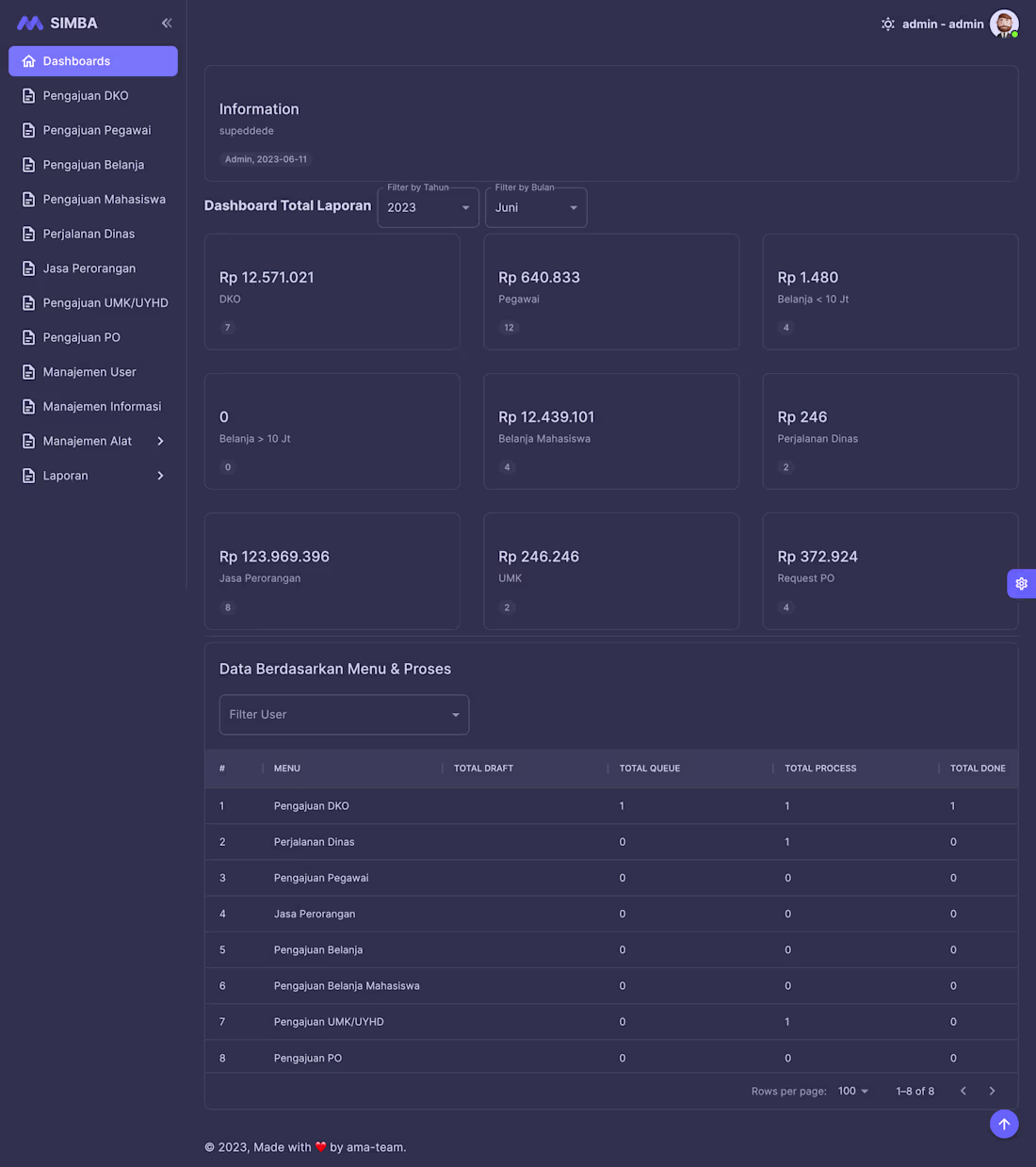 Cover image for Simba - Inventory & Asset Management