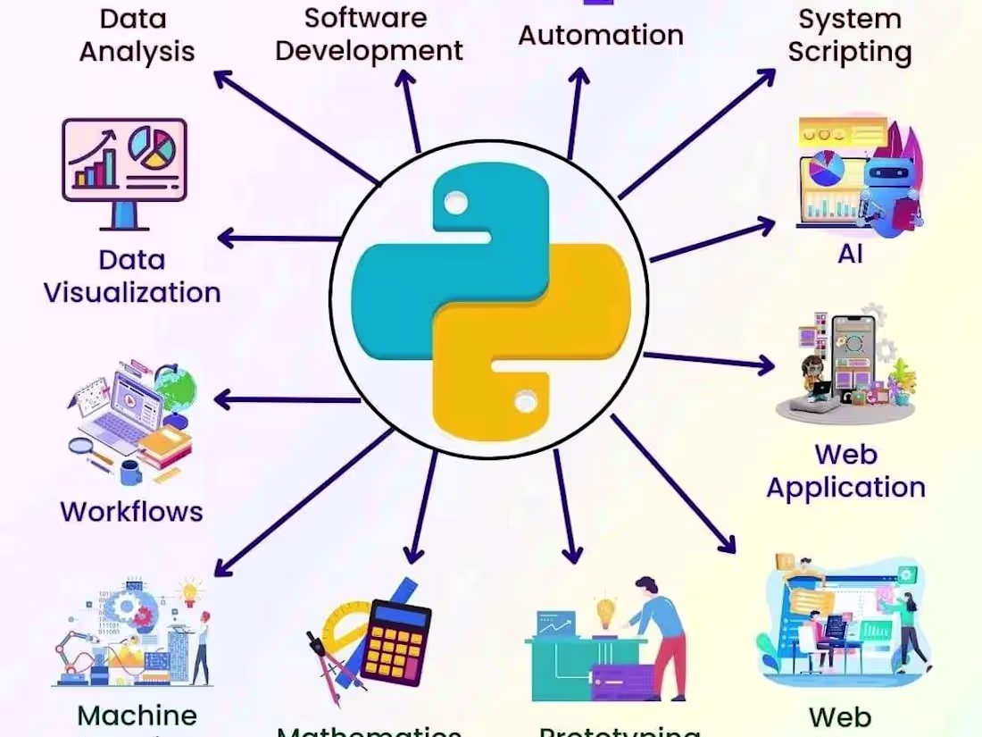 Cover image for Would like to create full stack app relate to AI,ML,Data science