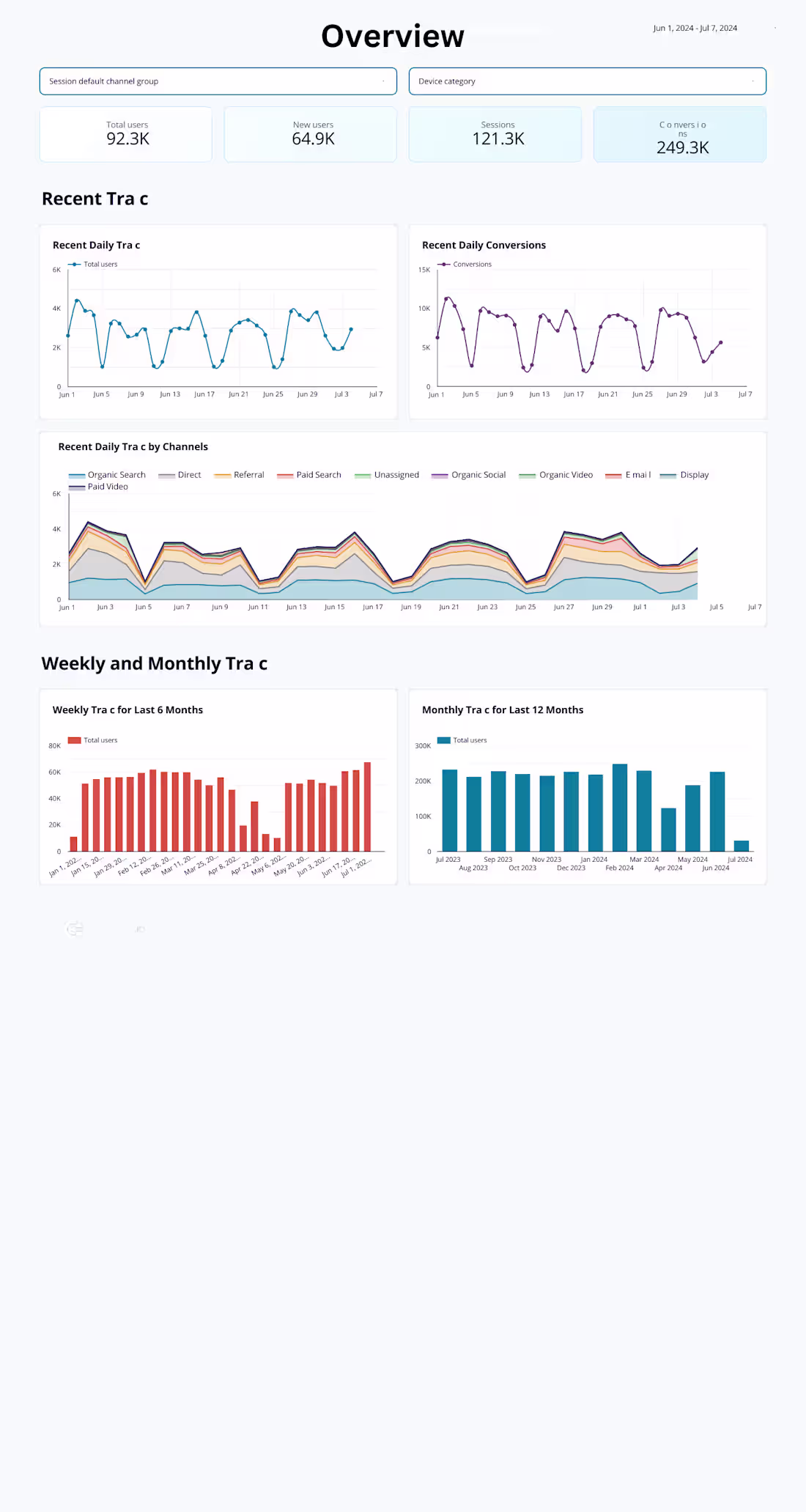 Cover image for 700+ Qualified Leads