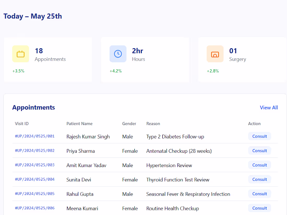 Cover image for Doctor's Dashboard