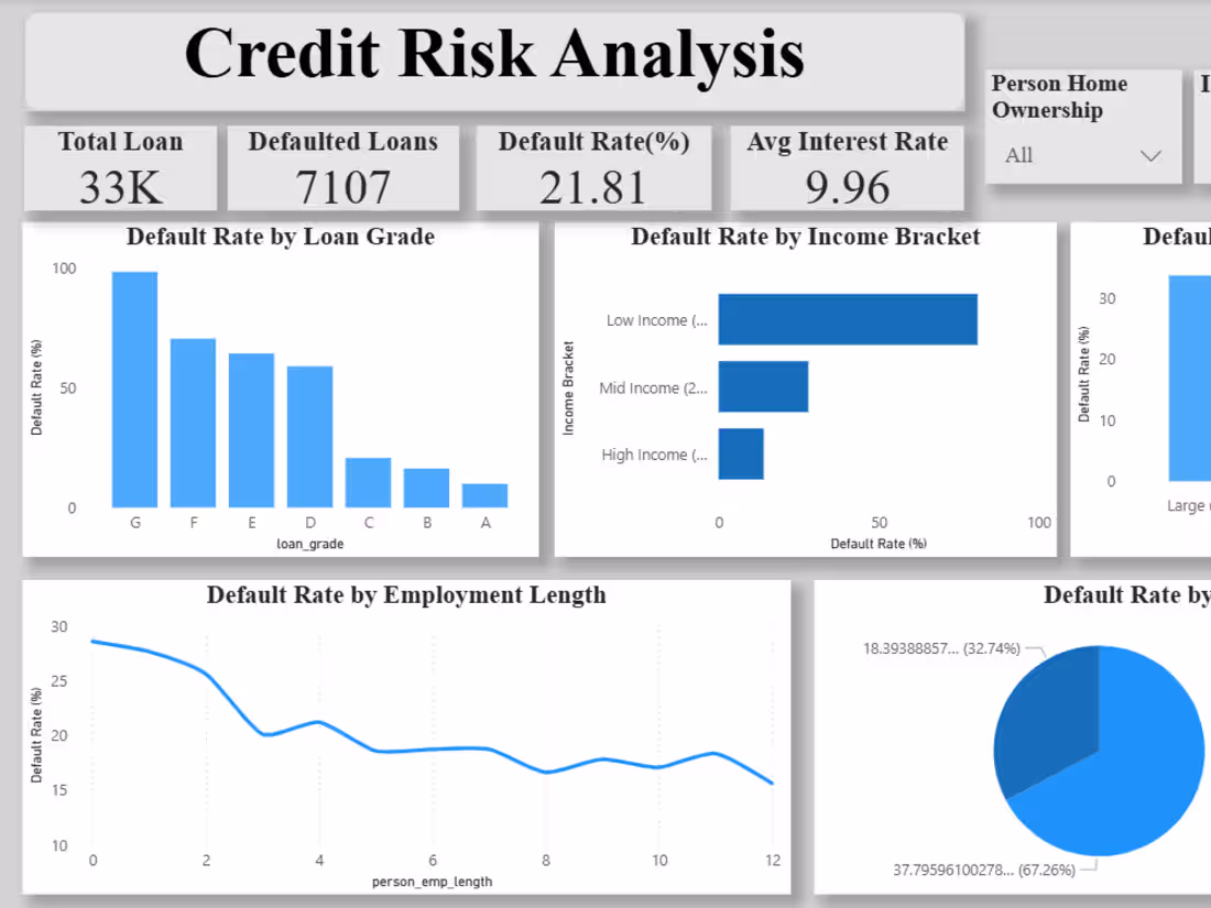 Cover image for Credit-Risk-Analysis