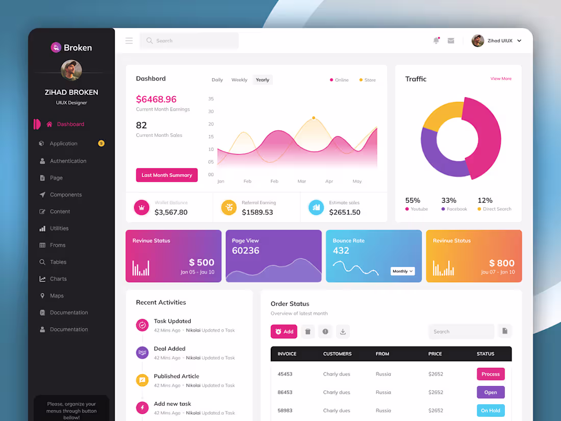 Cover image for Analytic Admin Dashboard UI on Behance