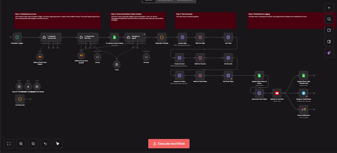 Cover image for AI Automations 