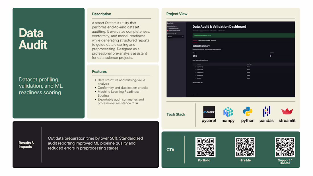 Cover image for Data Audit A smart Streamlit utility that performs end-to-en...