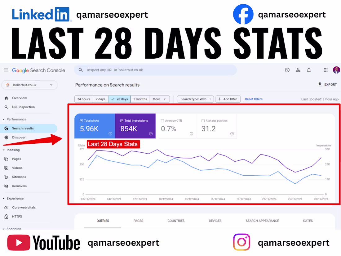 Cover image for Last 28 Days Stats -