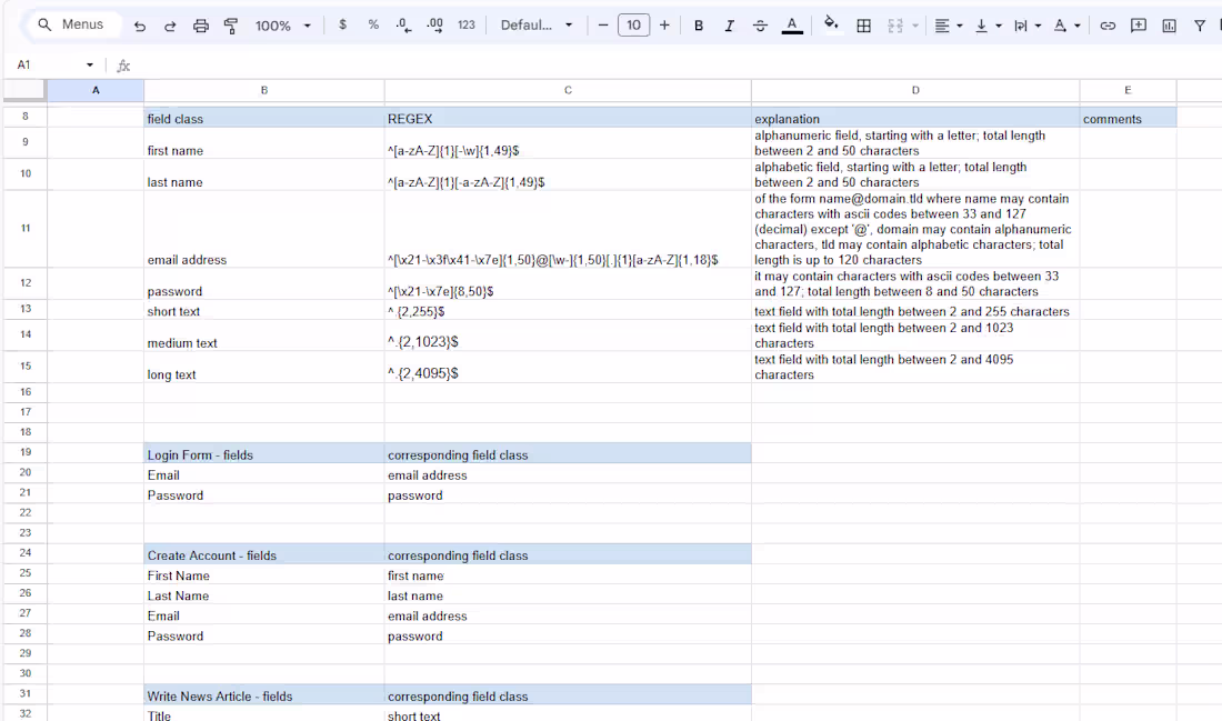 Cover image for Test Suites for a Web Application