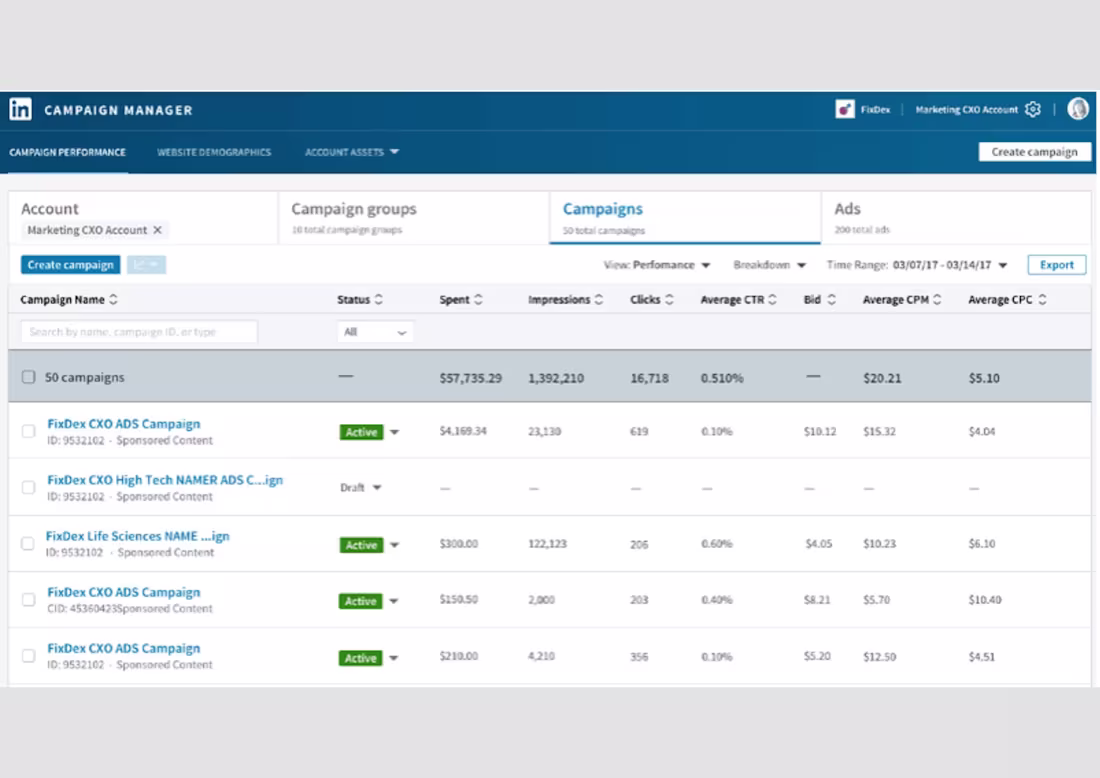 Cover image for Linkedin Ads
