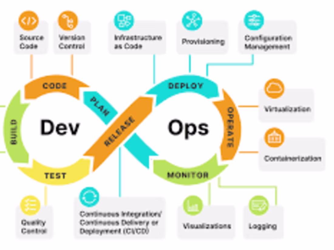 Cover image for Expert DevOps Engineer CI/CD Pipelines, Cloud Infrastructure