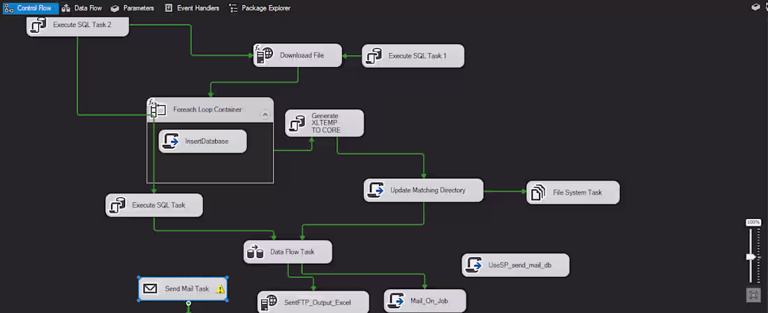 Cover image for Validate Third Party Claims Softfile Document