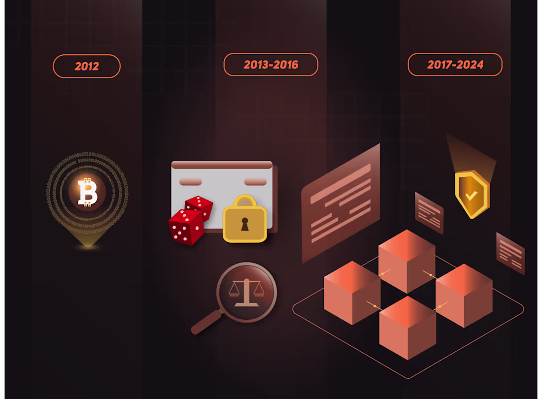 Cover image for Hero Graphic for Provably Fair Article