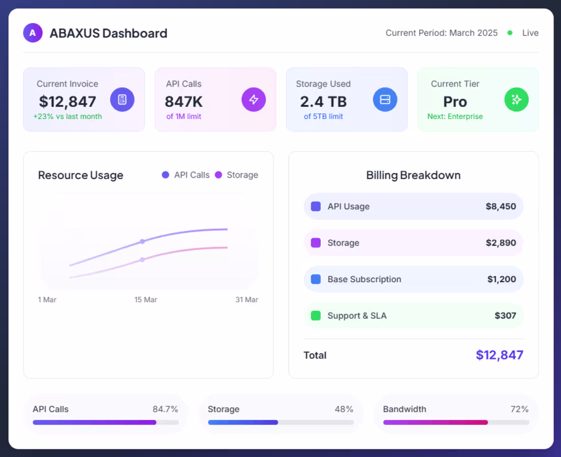 Cover image for ABAXUS