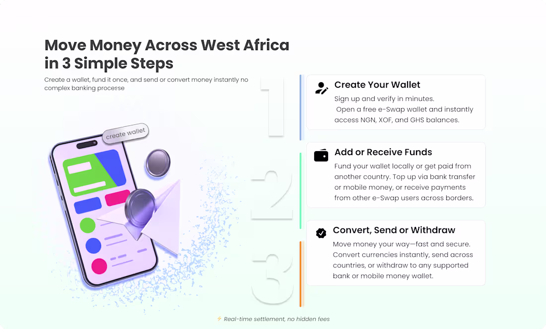 Cover image for how it works sections update to the initial design #e-swap w...