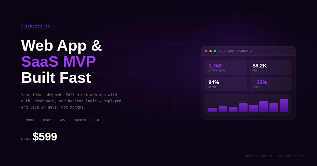 Cover image for MVP Web App or SaaS Product — Built Fast