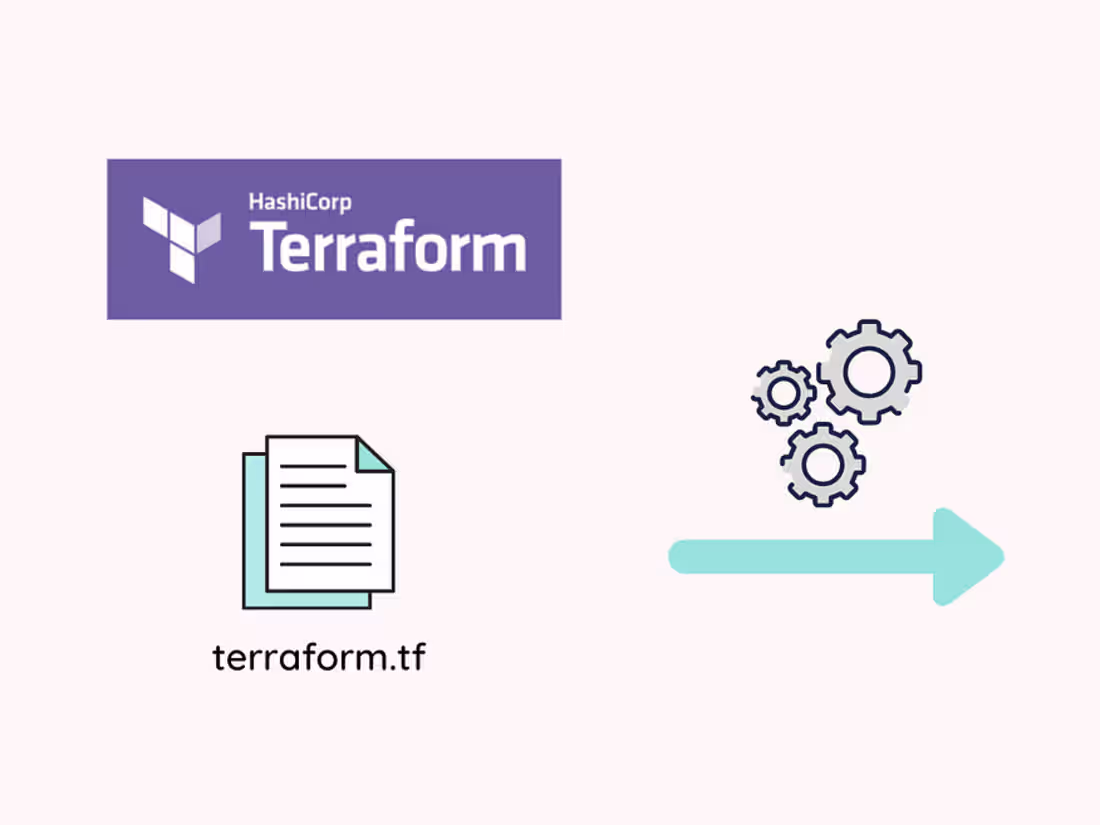 Cover image for Created Terraform Templates to Deploy Cloud Infrastructure