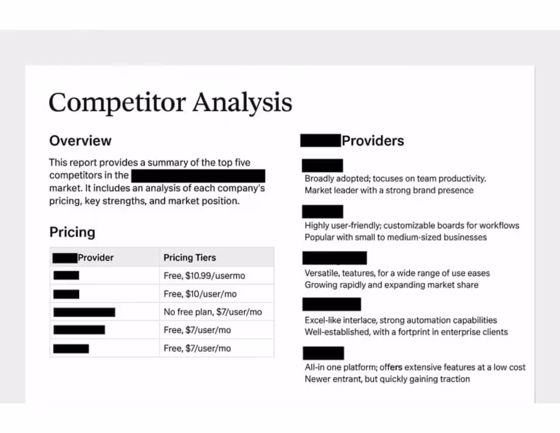 Cover image for Competitor Analysis