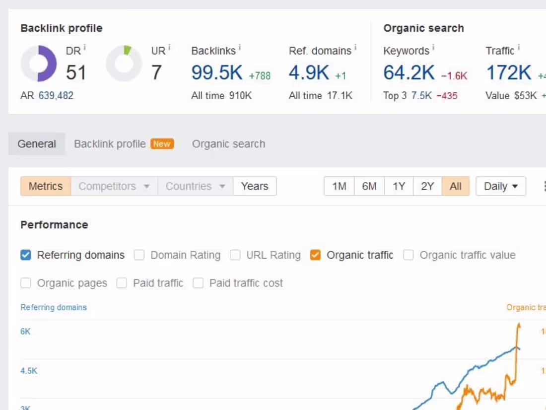 Cover image for Guest Posting on High Authority Websites with Dofollow Backlinks