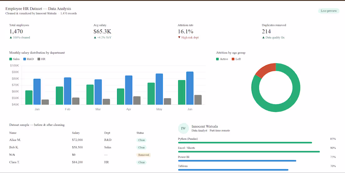 Cover image for HR Dataset — Data Cleaning
