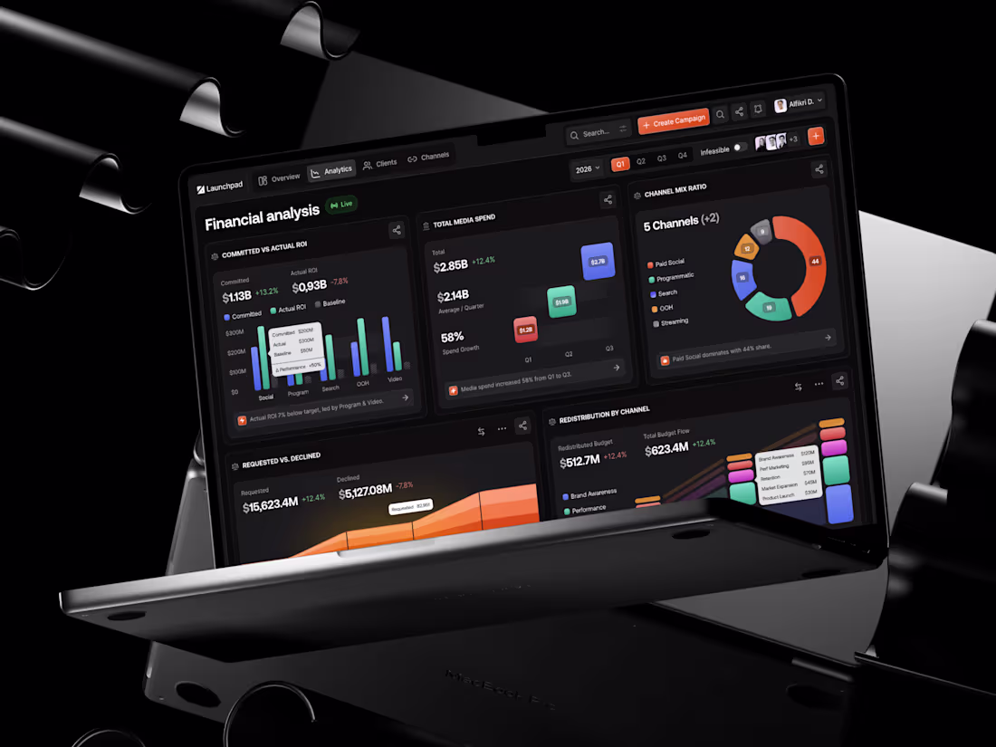 Cover image for A dark, compact enterprise SaaS