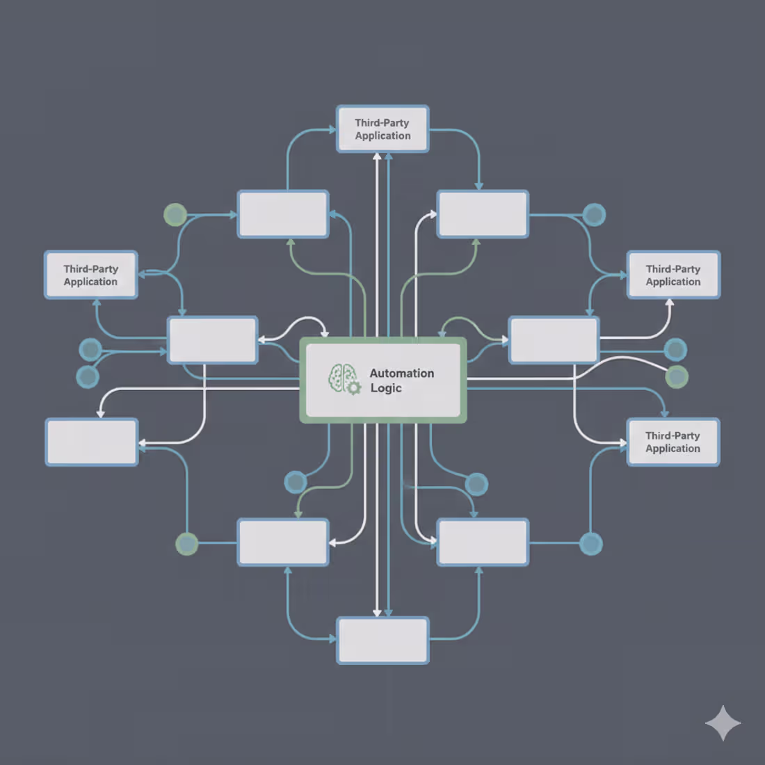 Cover image for Create a visual representation of a multi-system API integra...