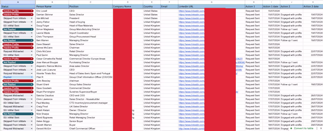 Cover image for Highly Targeted Result Driven Linkedin Outreach Campaign