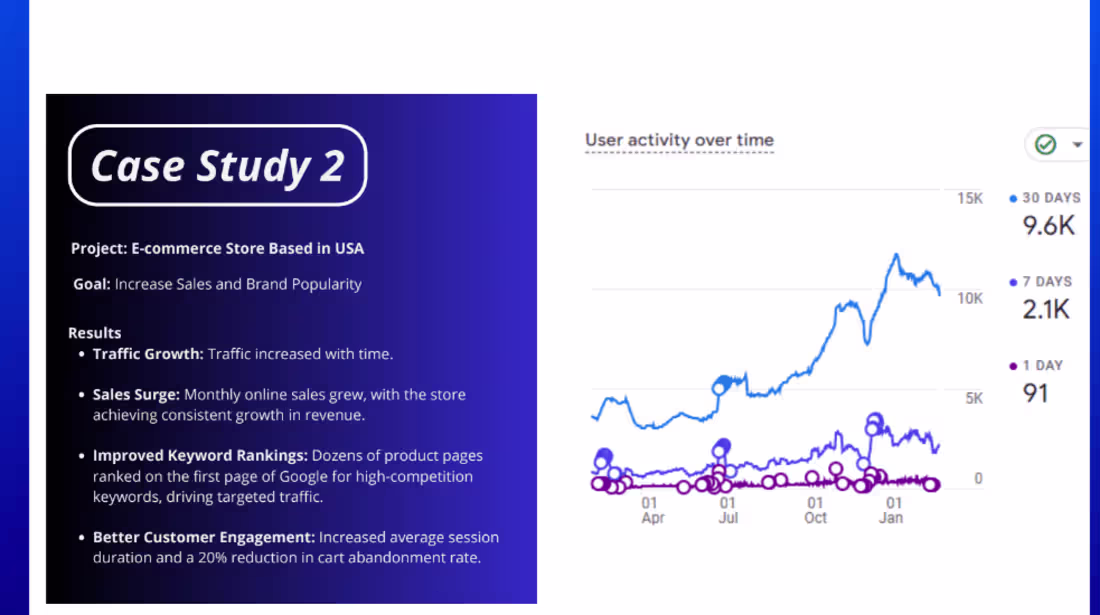 Cover image for Grow 10X | Your Go-To SEO for E-commerce growth