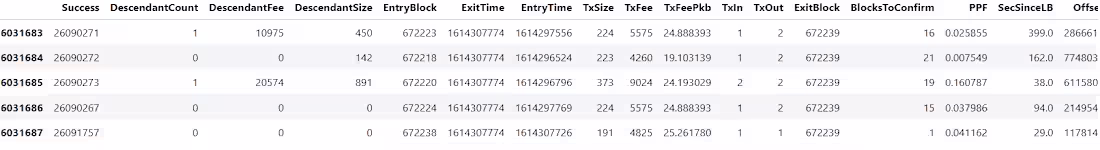 Cover image for Machine Learning & Data Science