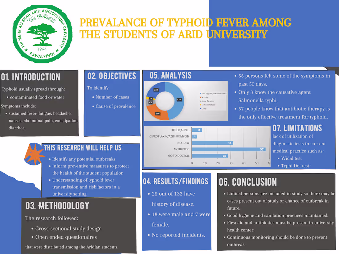 Cover image for Academic Research Poster Design: Informative & Visually Engaging