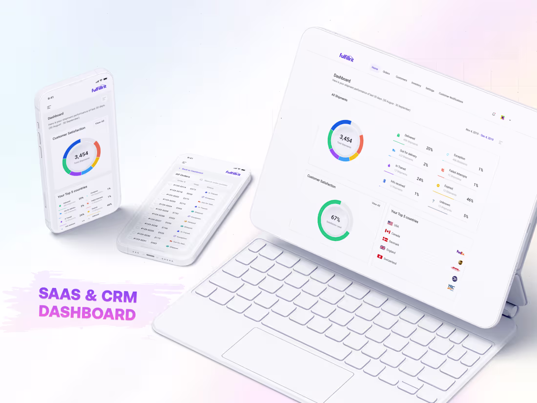 Cover image for Custom SaaS, CRM, and Admin Dashboard UI/UX Design in Figma  