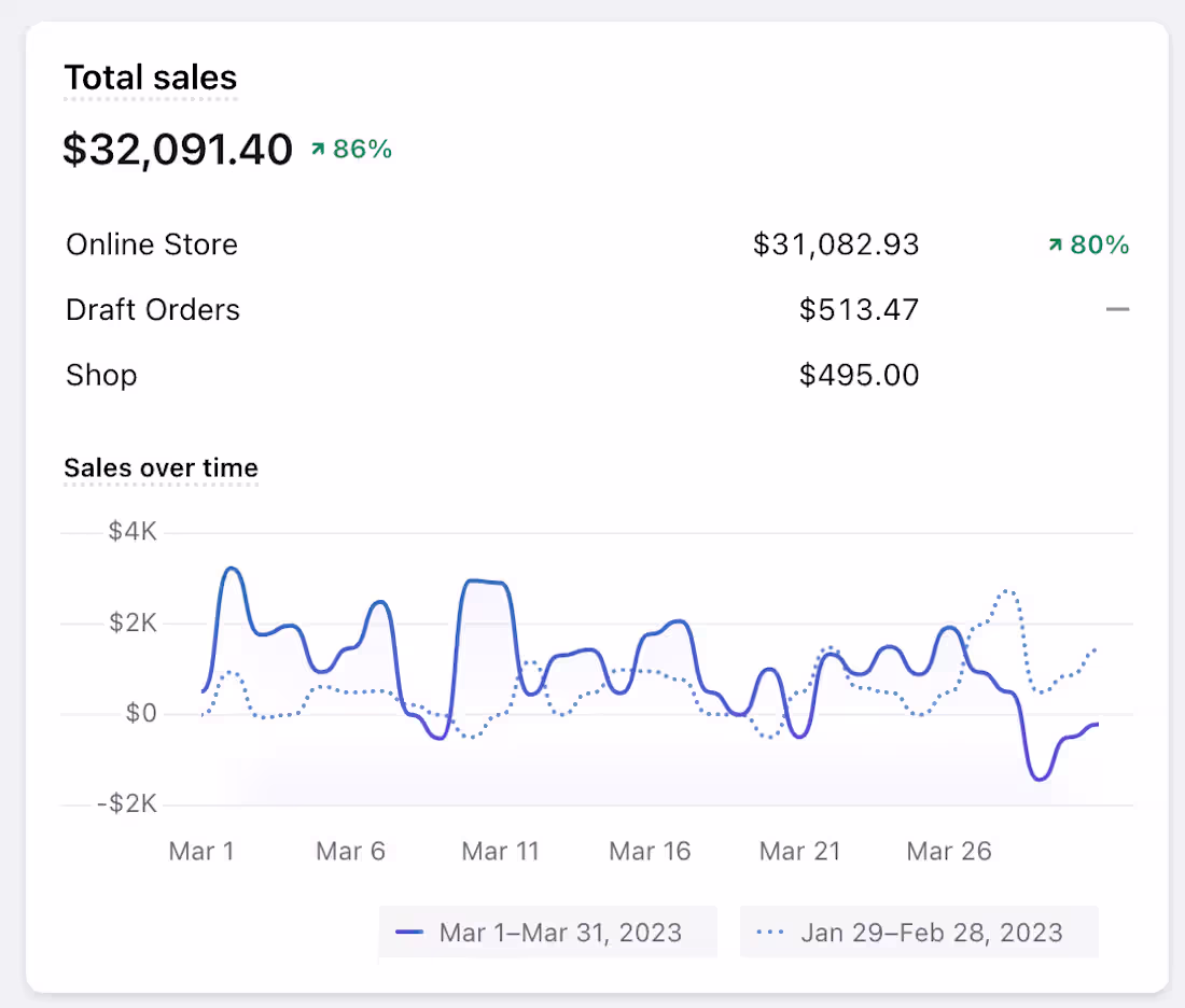 Cover image for Digital Marketing Expert