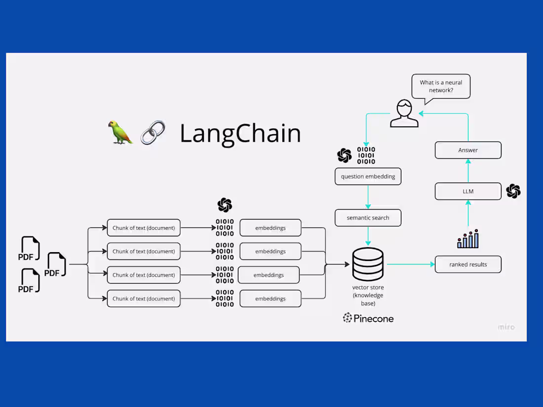 Cover image for The MultiPDF Chat App with OpenAI API Integration