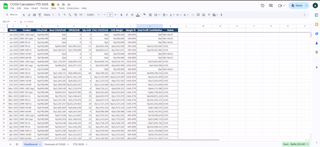 Cover image for This sheet helps you see