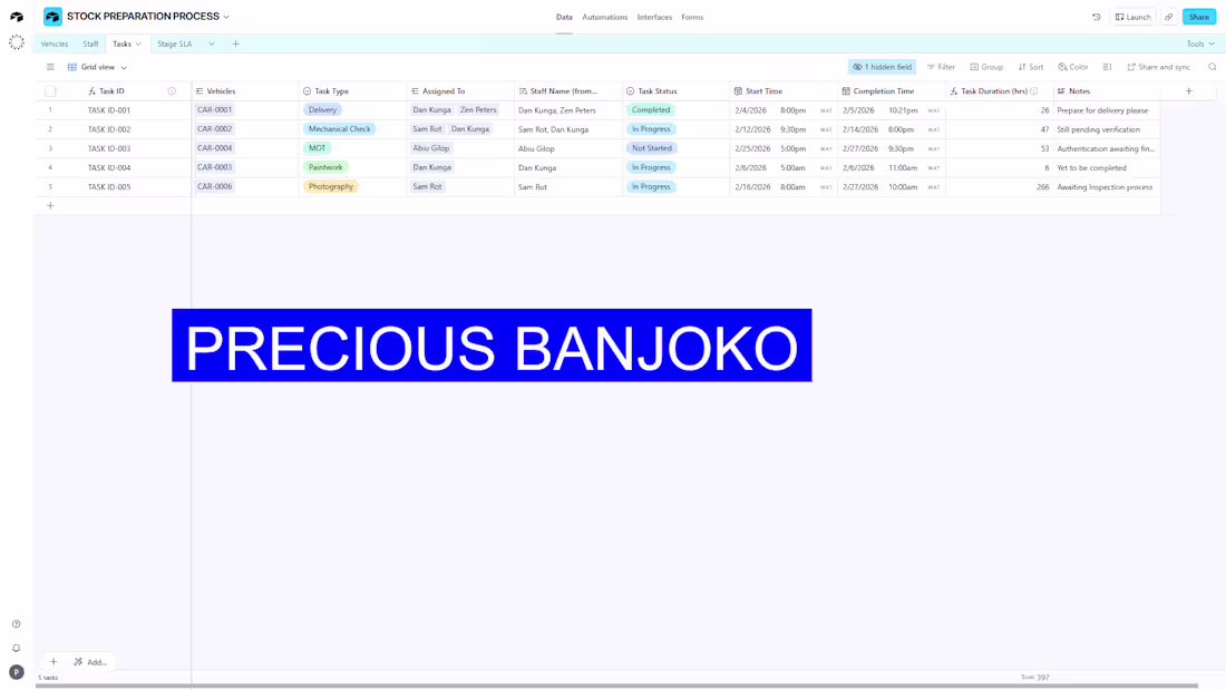 Cover image for Project Summary: Stock Preparation Process