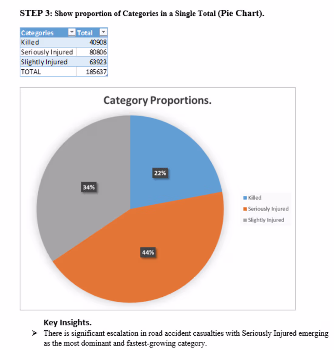 Cover image for Category Proportion.