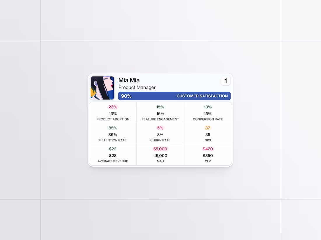 Cover image for kpis card